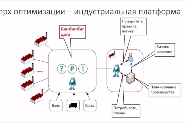 Кракен не работает тор