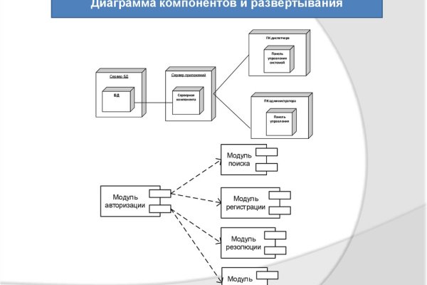 Спрут мега кракен