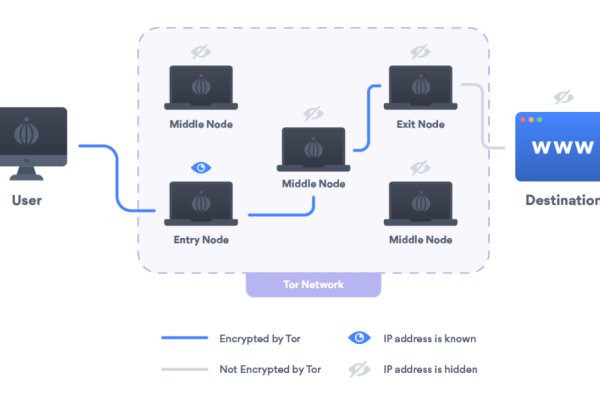 Kraken зеркала маркетплейс