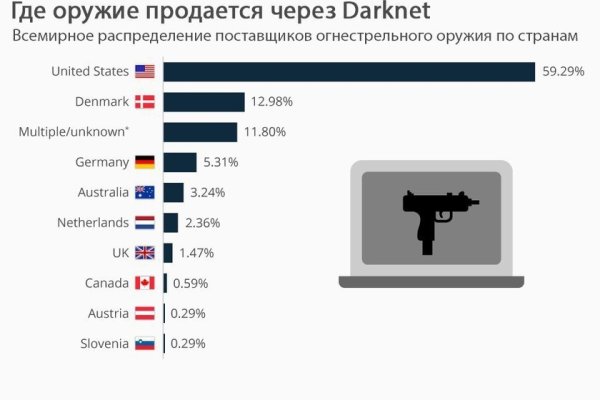 Кракен сайт ссылки актуальные